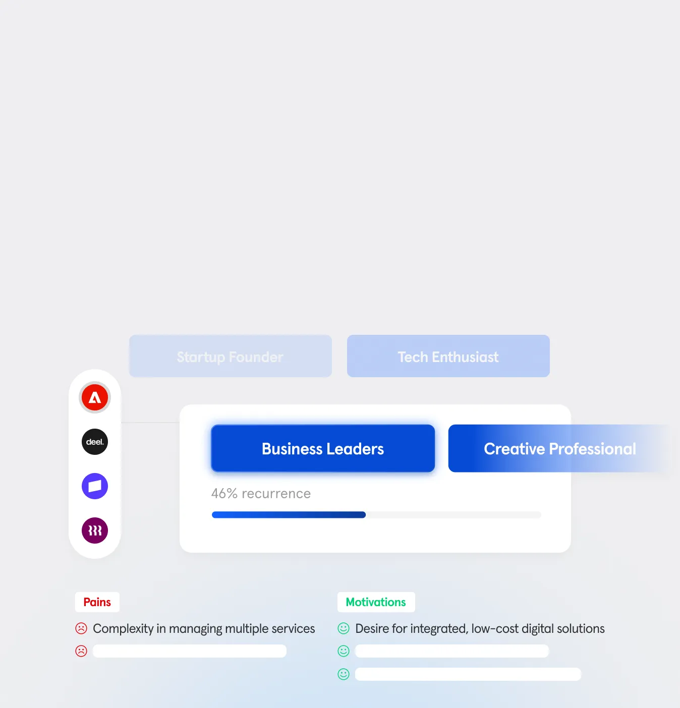 Audience persona analysis derived from competitor advertising data, mapping segments like business leaders and creative professionals with quantified recurrence, pain points, motivations, and targeting insights.