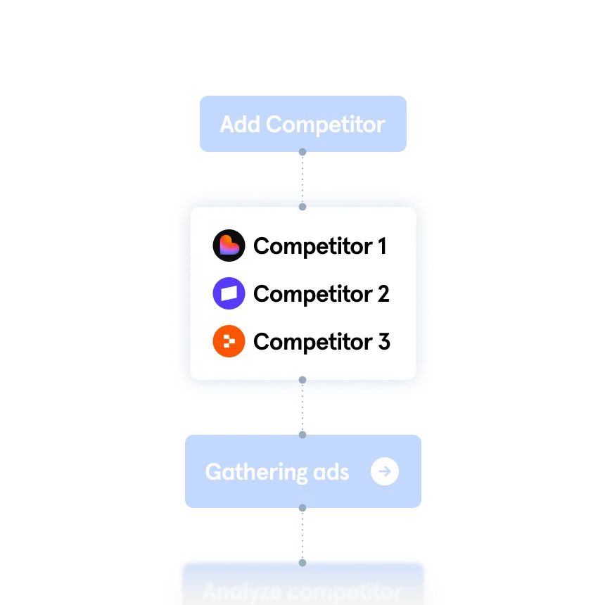 Competitor advertising analytics dashboard visualizing overall ad platform share across Google Ads, Meta Ads, and LinkedIn Ads, using a donut chart to compare distribution and channel dominance for competitive media planning.
