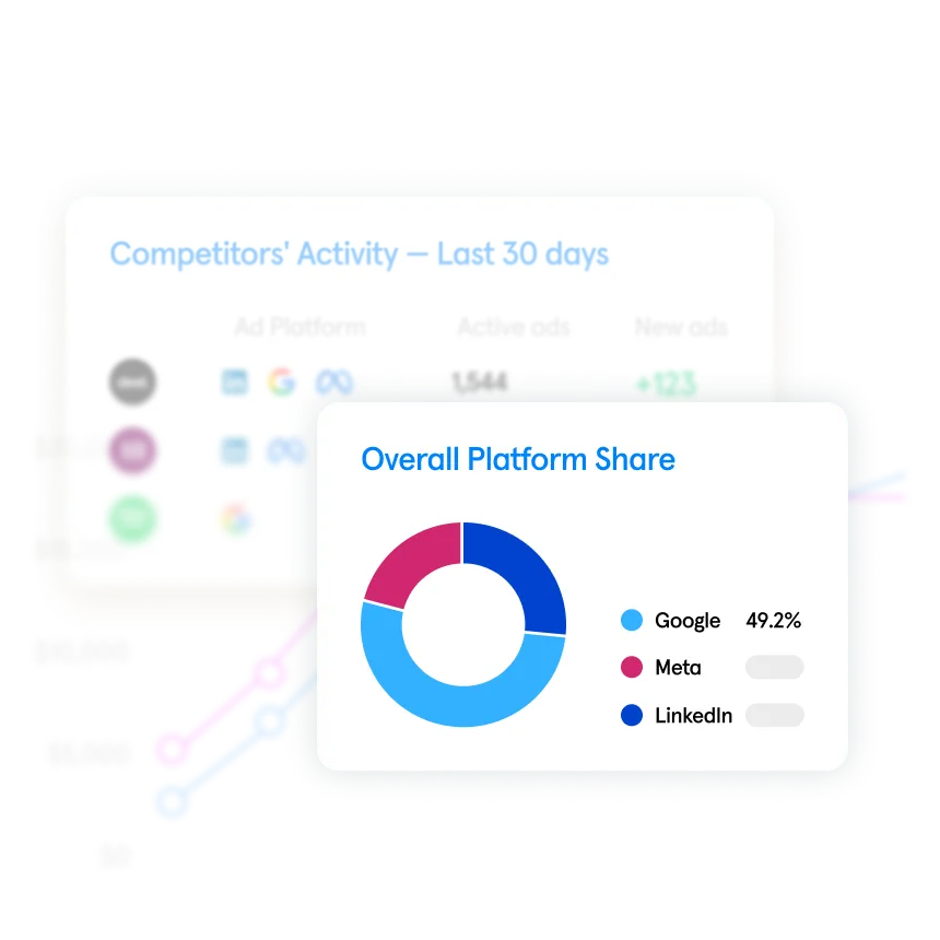 Competitor onboarding interface displaying a step-by-step flow to add multiple competitors, organize them into a dataset, and submit them for automated advertising analysis across paid media channels.